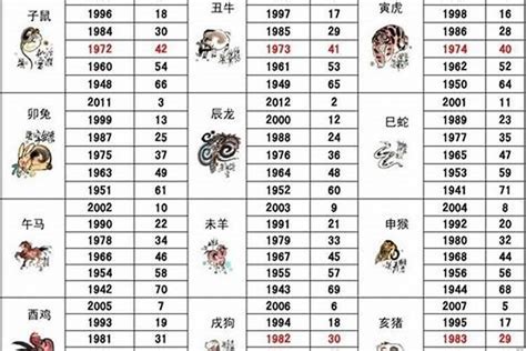 1986生肖五行|86年属虎五行属于什么命 1986年属虎五行属于什么命